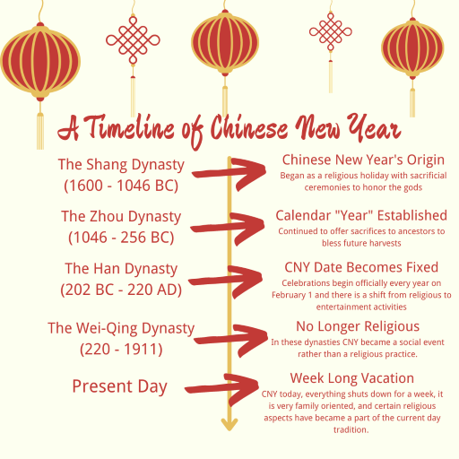 The Meaning of Lunar New Year, Also Known As Chinese New Year